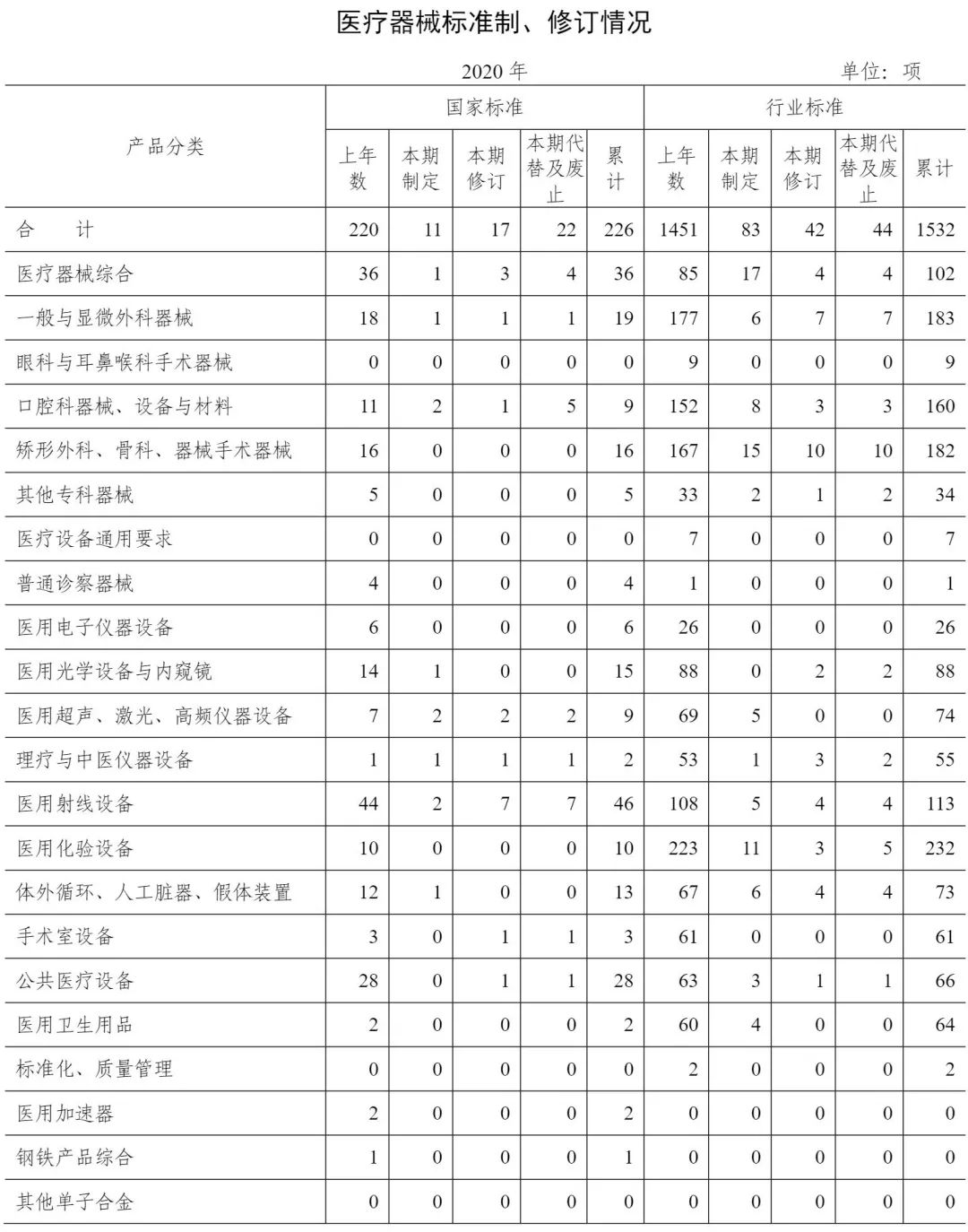2020境内二类首次注册18697件 三类1287件！(图3)