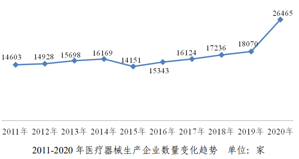 2020境内二类首次注册18697件 三类1287件！(图5)