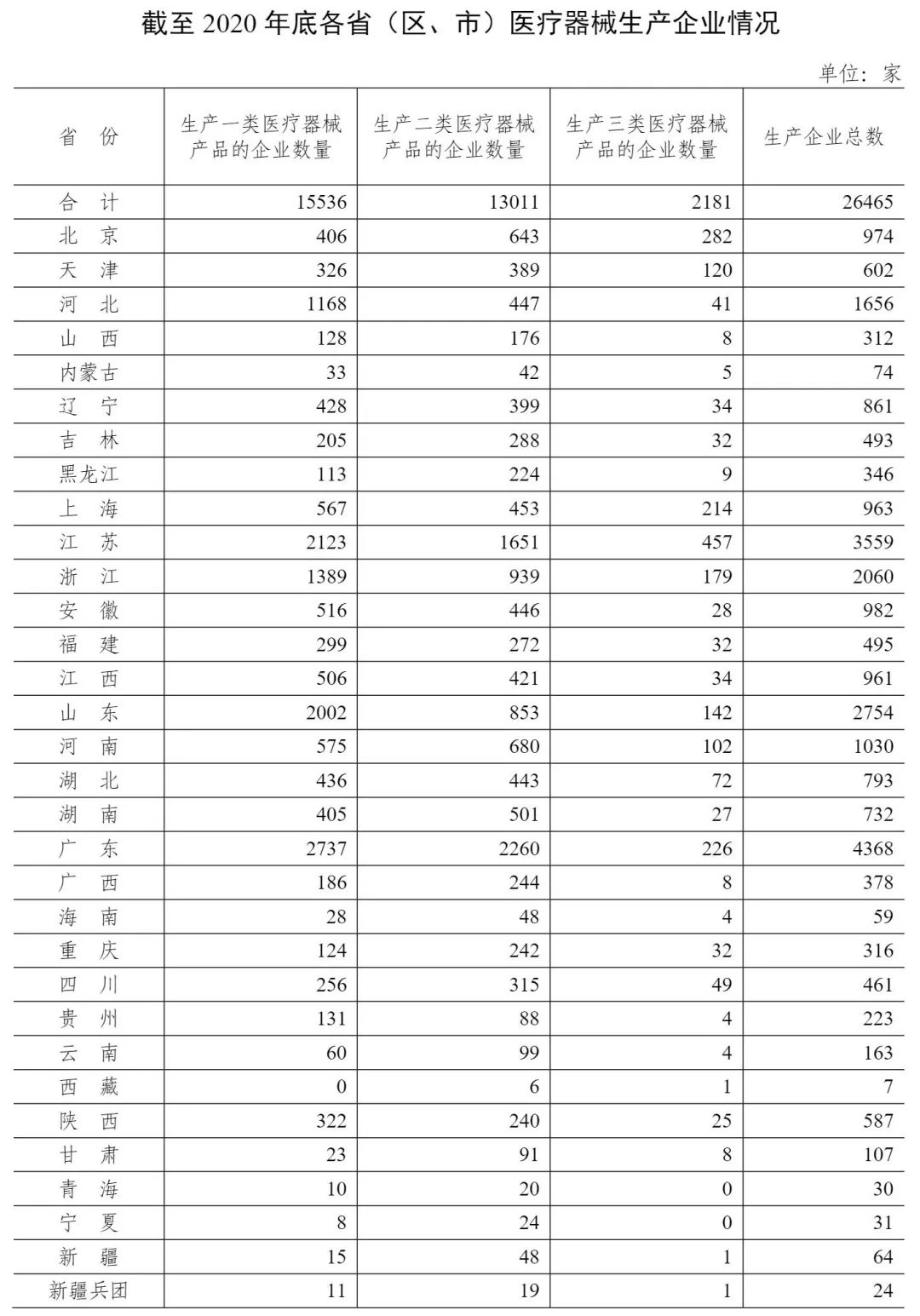 2020境内二类首次注册18697件 三类1287件！(图6)