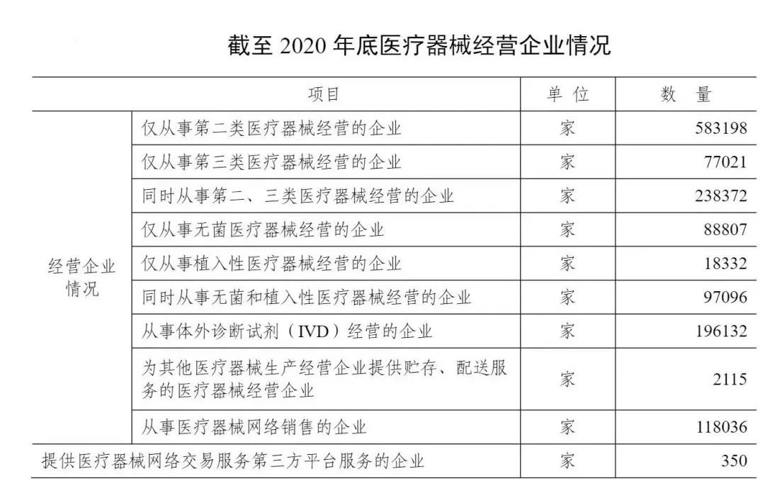 2020境内二类首次注册18697件 三类1287件！(图7)