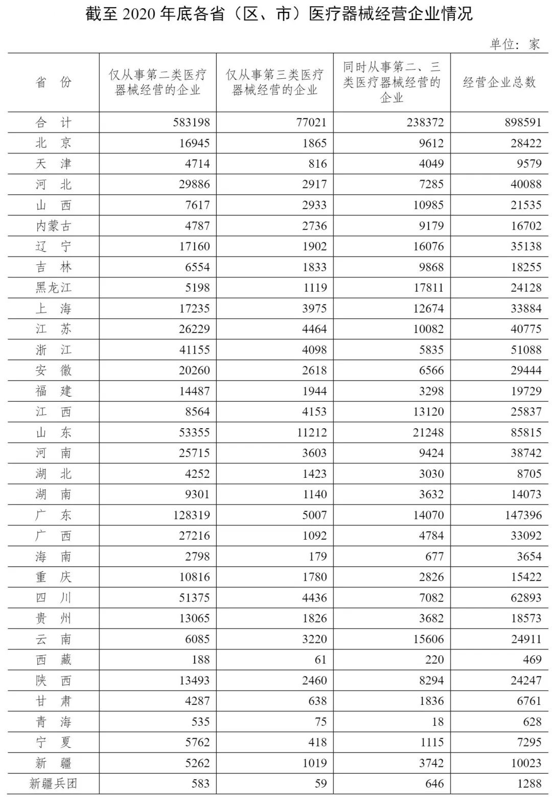 2020境内二类首次注册18697件 三类1287件！(图8)